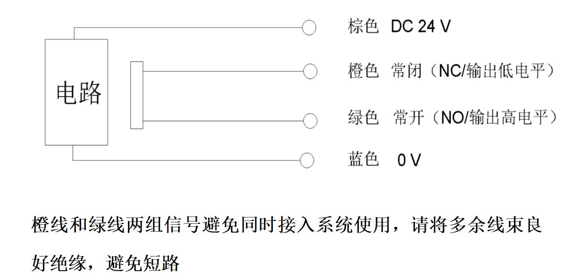 图片关键词